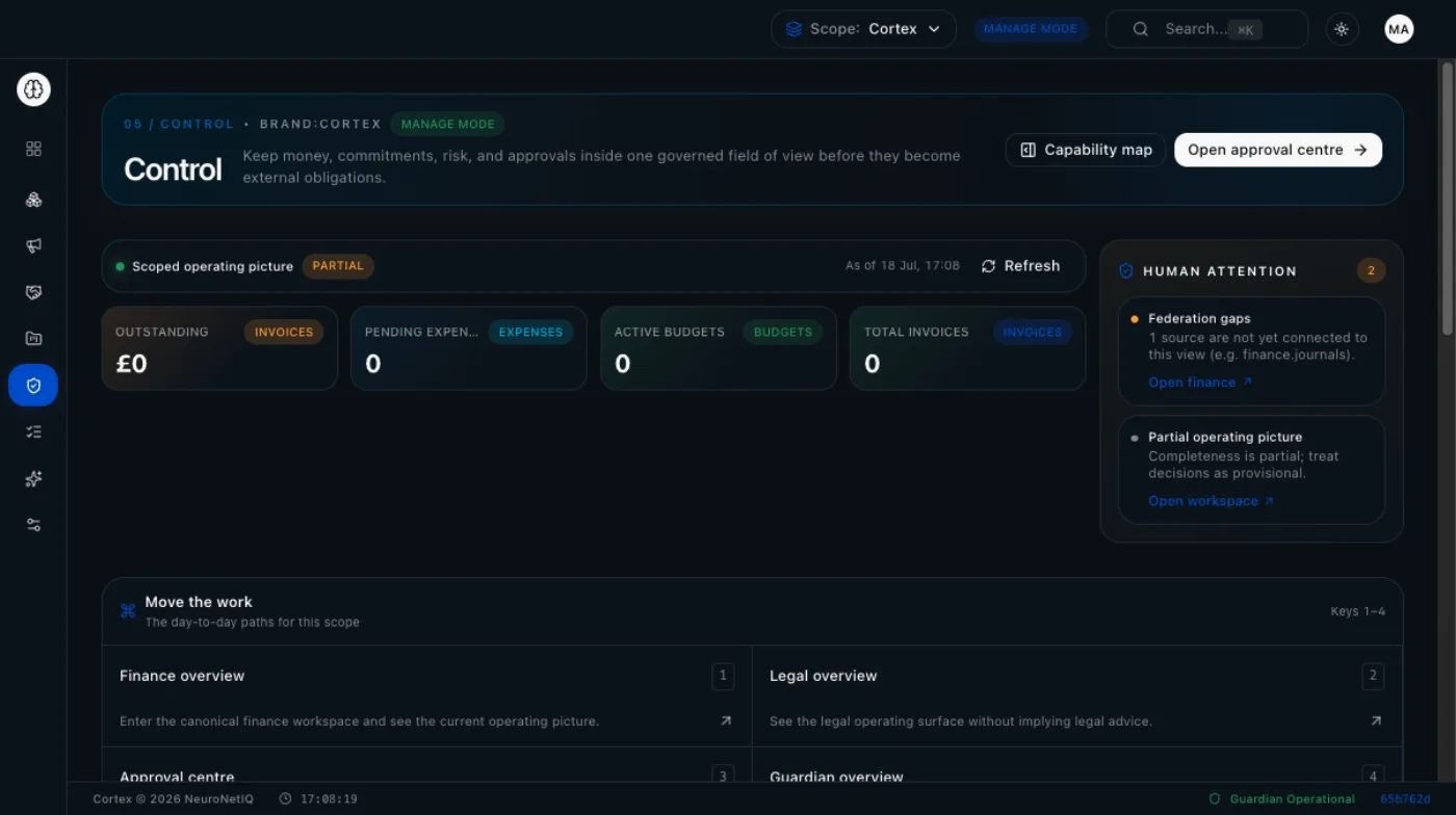 Cortex Control — money, commitments, risk, and approvals