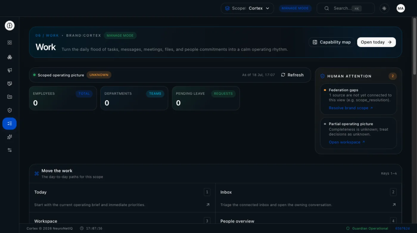 Cortex Work — daily operating rhythm with scoped operating picture