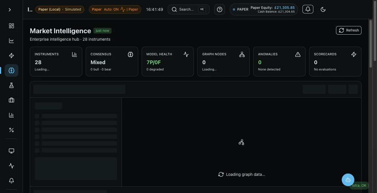 Pulse Trader Intelligence — consensus and model health hub