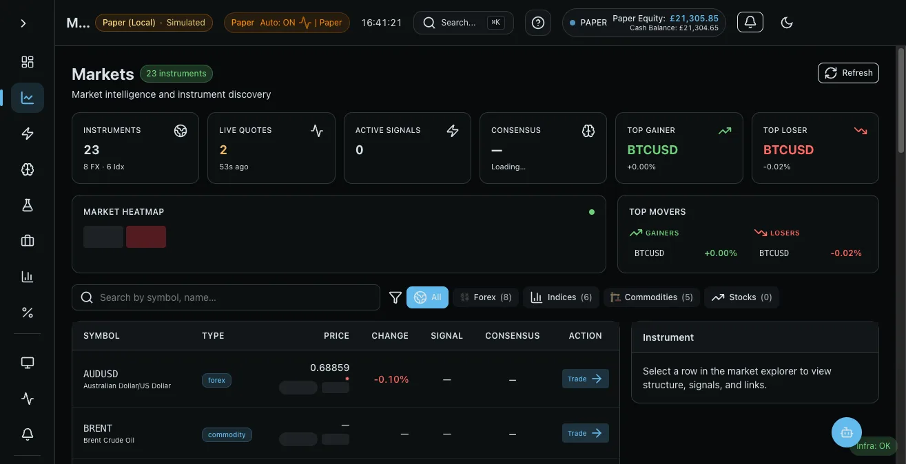 Pulse Trader Markets — instrument discovery, heatmap, and live quotes