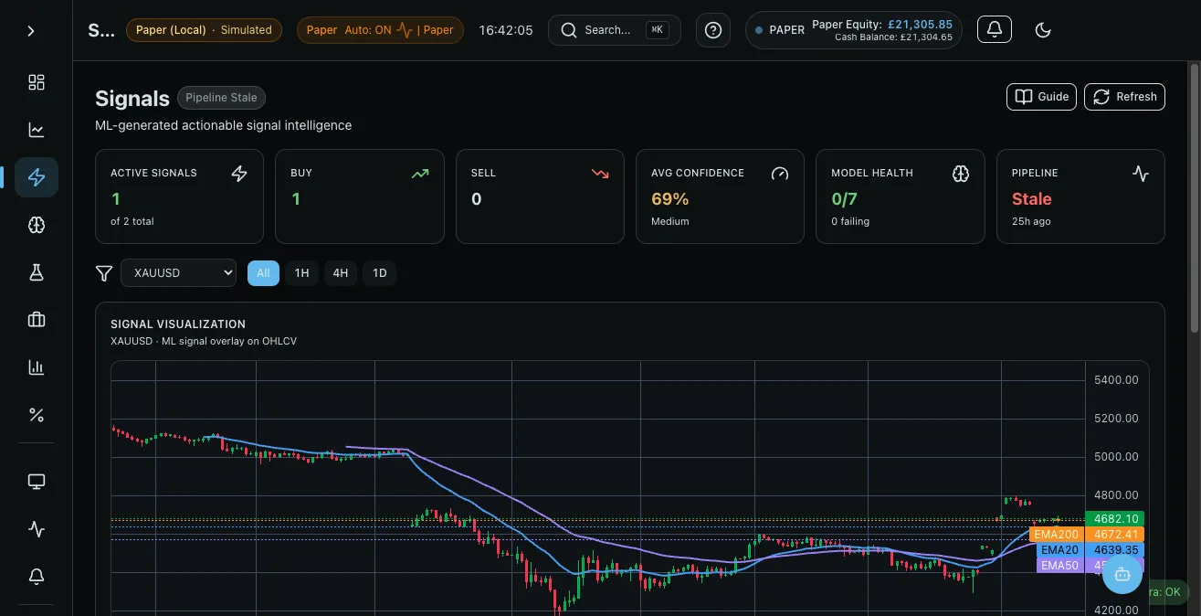 Pulse Trader Signals — ML signal overlay on OHLCV chart